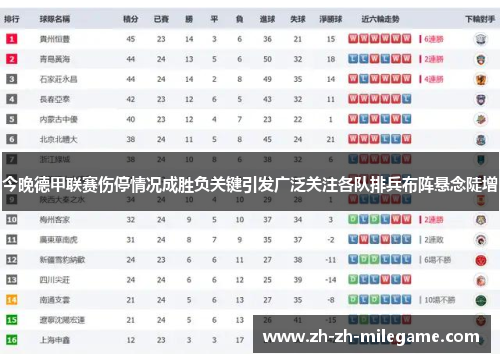 今晚德甲联赛伤停情况成胜负关键引发广泛关注各队排兵布阵悬念陡增 今晚德甲联赛伤停情况成胜负关键引发广泛关注各队排兵布阵悬念陡增