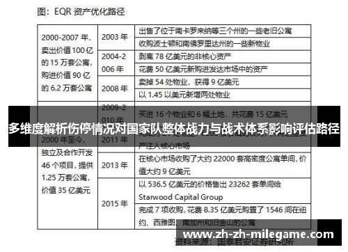 多维度解析伤停情况对国家队整体战力与战术体系影响评估路径 多维度解析伤停情况对国家队整体战力与战术体系影响评估路径