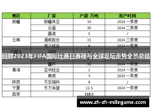 回顾2023年FIFA国际比赛日赛程与全球足坛走势全景总结 回顾2023年FIFA国际比赛日赛程与全球足坛走势全景总结