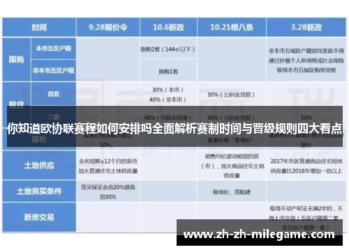你知道欧协联赛程如何安排吗全面解析赛制时间与晋级规则四大看点 你知道欧协联赛程如何安排吗全面解析赛制时间与晋级规则四大看点